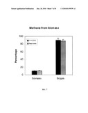 METHODS AND SYSTEMS FOR PRODUCING BIOFUELS AND BIOENERGY PRODUCTS FROM XENOBIOTIC COMPOUNDS diagram and image