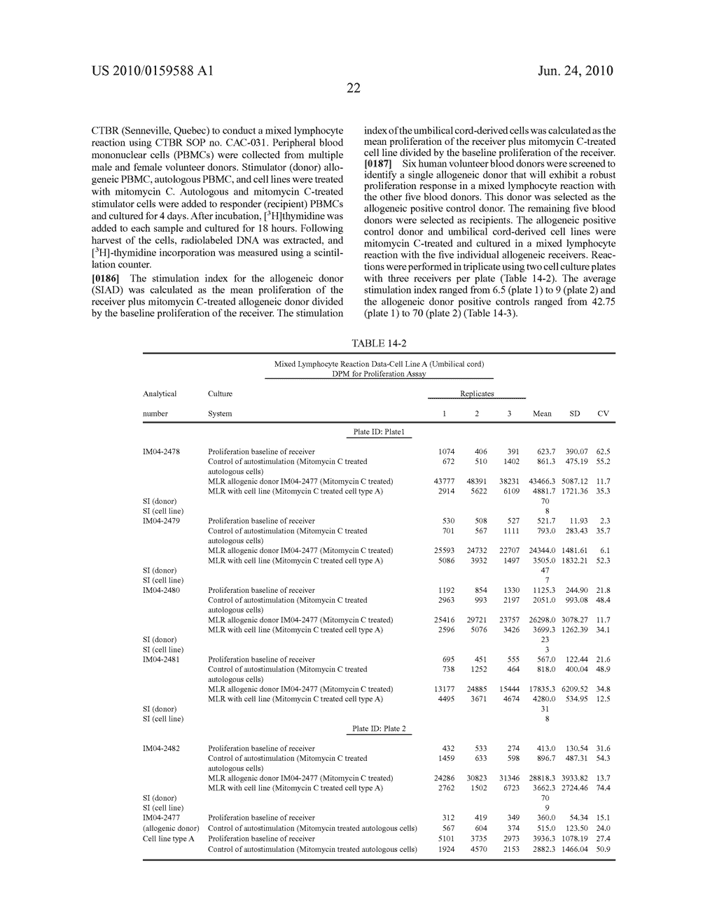 CONDITIONED MEDIA AND METHODS OF MAKING A CONDITIONED MEDIA - diagram, schematic, and image 25