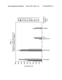 TRANSFECTION REAGENTS diagram and image