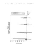 TRANSFECTION REAGENTS diagram and image