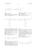 TRANSFECTION REAGENTS diagram and image