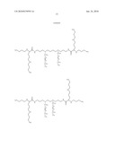 TRANSFECTION REAGENTS diagram and image