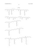 TRANSFECTION REAGENTS diagram and image