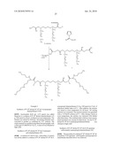 TRANSFECTION REAGENTS diagram and image