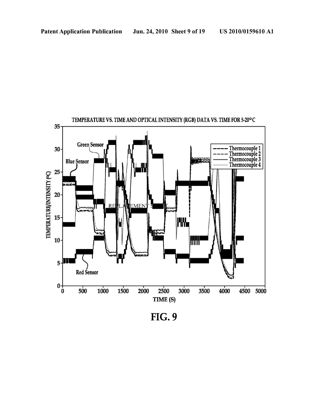 METHOD AND ASSEMBLY FOR DETERMINING THE TEMPERATURE OF A TEST SENSOR - diagram, schematic, and image 10