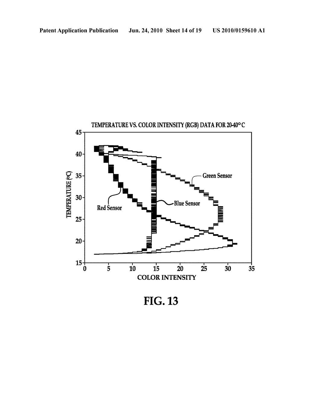 METHOD AND ASSEMBLY FOR DETERMINING THE TEMPERATURE OF A TEST SENSOR - diagram, schematic, and image 15