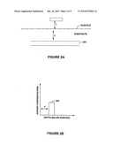 RAISED SOURCE/DRAIN WITH SUPER STEEP RETROGRADE CHANNEL diagram and image