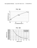 METHOD FOR PRODUCING ELECTRON-EMITTING DEVICE AND METHOD FOR PRODUCING IMAGE DISPLAY APPARATUS INCLUDING THE SAME diagram and image