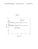 METHOD AND APPARATUS FOR MANUFACTURING SEALED PANEL AND METHOD AND APPARATUS FOR MANUFACTURING PLASMA DISPLAY PANEL diagram and image