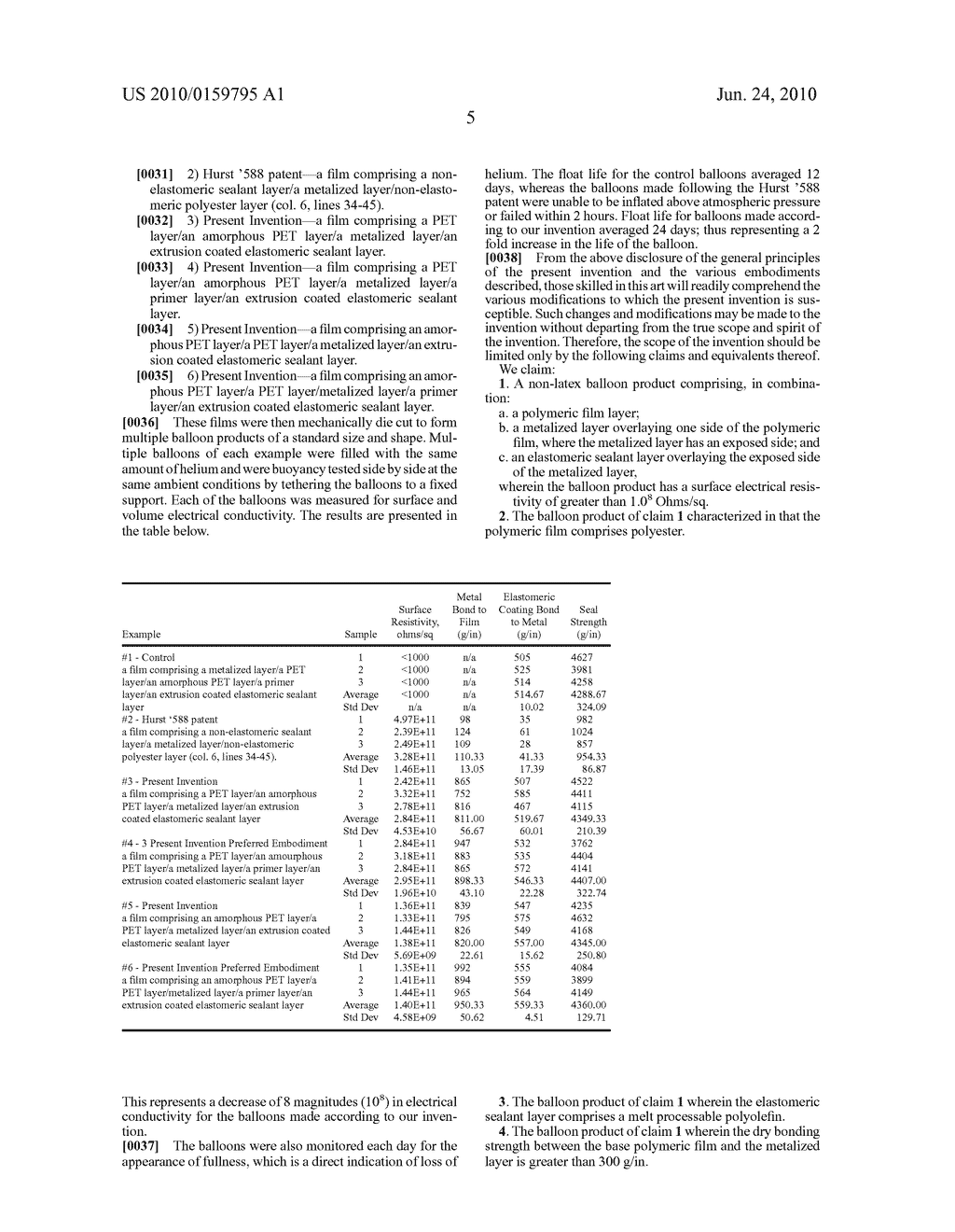 Low conductivity balloons and methods of producing same - diagram, schematic, and image 07