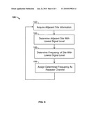 SYSTEM AND METHOD FOR CONTROLLING A MOBILE REPEATER diagram and image