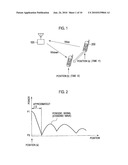 Radio Communication Device and Radio Communication Method diagram and image