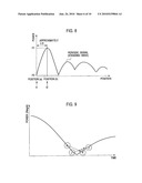 Radio Communication Device and Radio Communication Method diagram and image