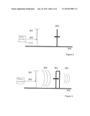 ENHANCING ANTENNA PERFORMANCE IN RF DEVICES diagram and image