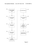 System and Method for Providing Message Notification diagram and image