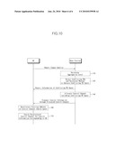 CONTROL CHANNEL MANAGING APPARATUS, CONTROL CHANNEL SEARCHING APPARATUS, AND CONTROL CHANNEL ALLOCATION METHOD diagram and image