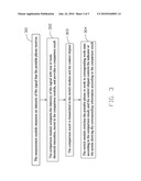 METHOD AND SYSTEM FOR CONTROLLING PORTABLE PHONE ACCORDING TO SIGNAL INTENSITY diagram and image