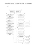 STORAGE MEDIUM STORING A GAME PROGRAM, GAME APPARATUS AND GAME CONTROLLING METHOD diagram and image