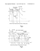 METHOD FOR SHIFTING A GEAR IN A MULTI-STAGE GEARBOX OF A MOTOR VEHICLE AS A FUNCTION OF THE DRIVE INPUT SHAFT ROTATIONAL SPEED diagram and image