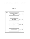 Methods of Preparing an Aromatization Catalyst diagram and image