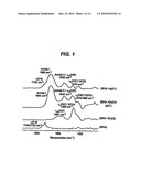 Metal Ion-Based Immobilization diagram and image