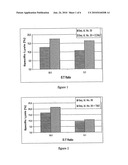 Pharmaceutical composition diagram and image