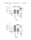 Pharmaceutical composition diagram and image