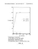 ENHANCED TRANSPORT USING MEMBRANE DISRUPTIVE AGENTS diagram and image