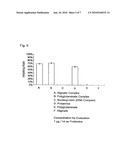 PHYSIOLOGICALLY ACTIVE COMPLEX COMPRISING PROTAMINE AND/OR SALT THEREOF AND AN ACIDIC MACROMOLECULAR SUBSTANCE, AND USE THEREOF diagram and image