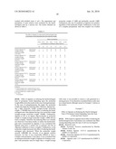 PHYSIOLOGICALLY ACTIVE COMPLEX COMPRISING PROTAMINE AND/OR SALT THEREOF AND AN ACIDIC MACROMOLECULAR SUBSTANCE, AND USE THEREOF diagram and image