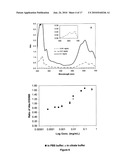 MICROSPHERES FOR TREATMENT OF BRAIN TUMORS diagram and image