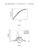 MICROSPHERES FOR TREATMENT OF BRAIN TUMORS diagram and image