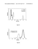 MICROSPHERES FOR TREATMENT OF BRAIN TUMORS diagram and image