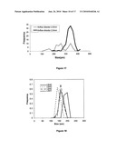 MICROSPHERES FOR TREATMENT OF BRAIN TUMORS diagram and image