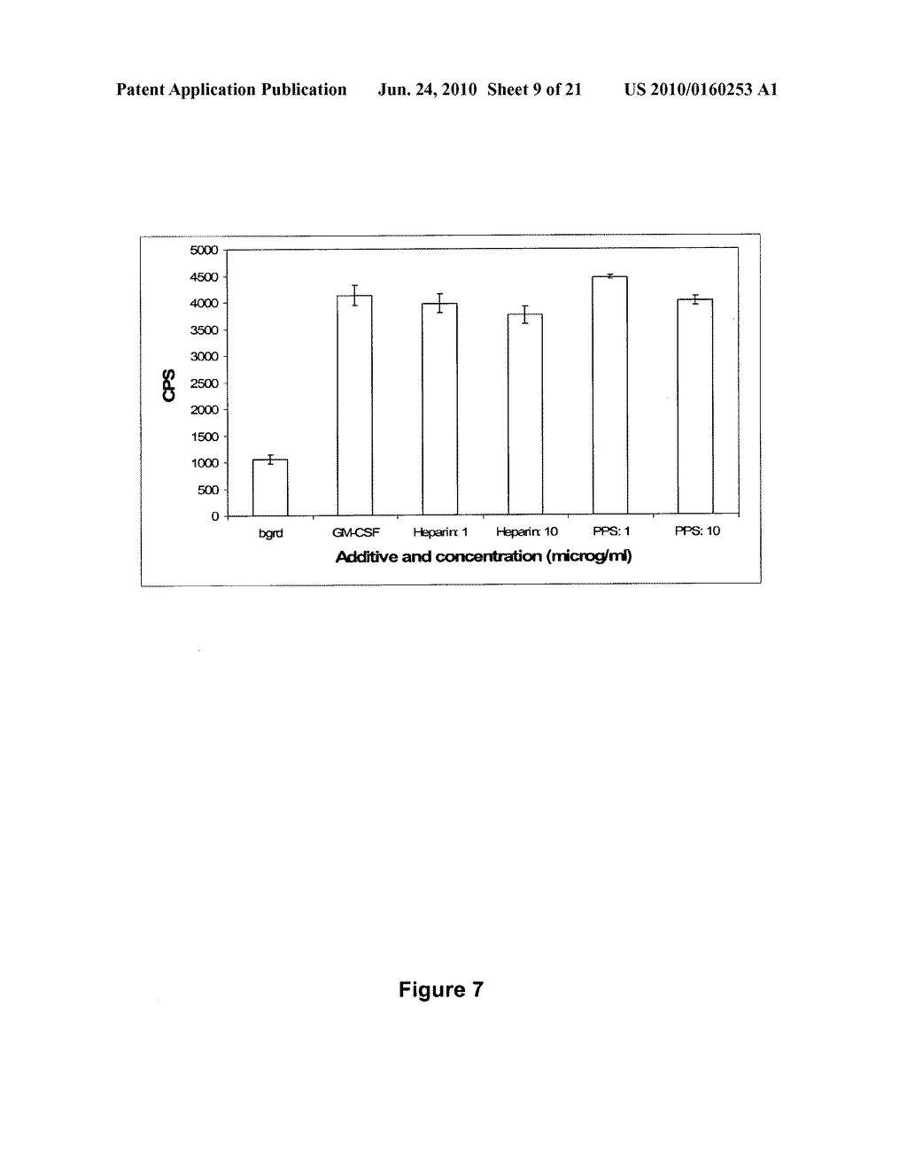 SULPHATED XYLANS FOR TREATMENT OR PROPHYLAXIS OF RESPIRATORY DISEASES - diagram, schematic, and image 10