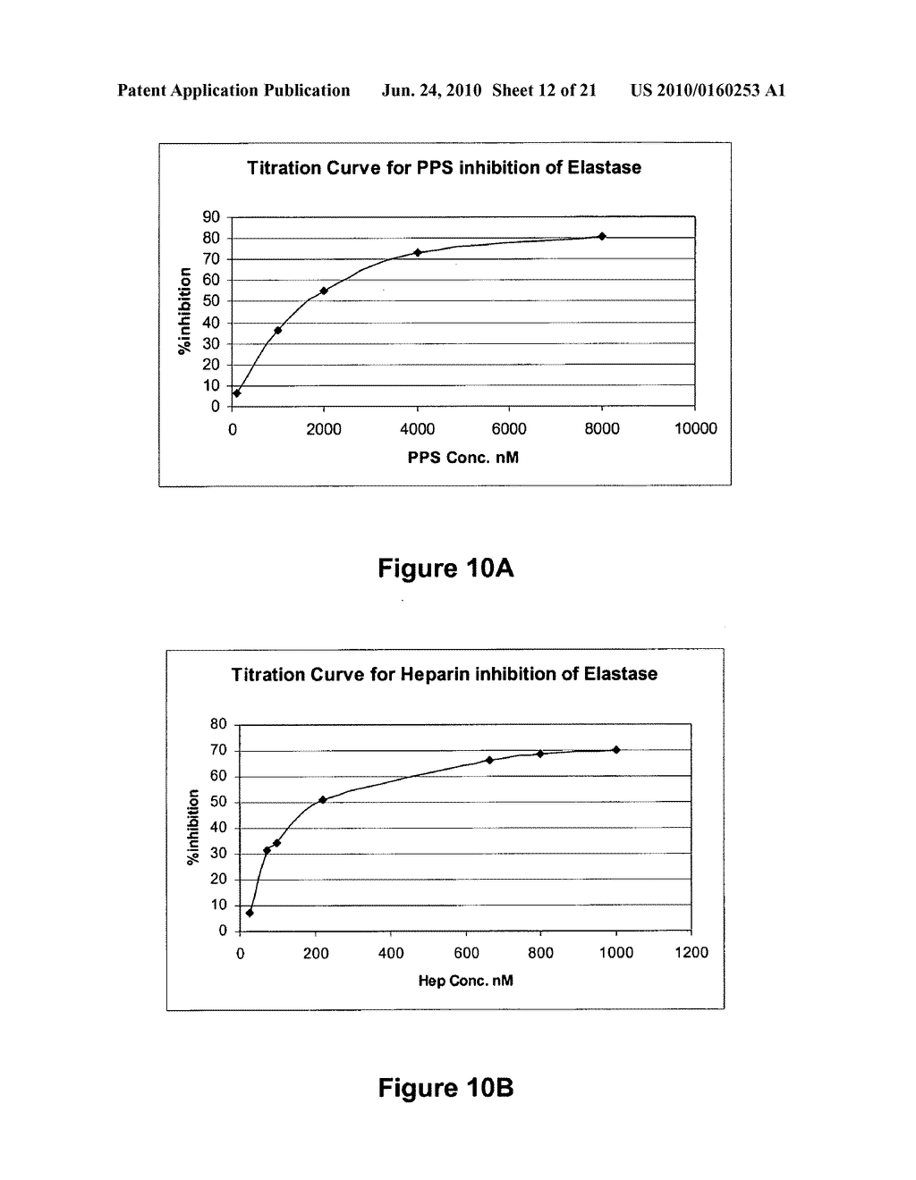 SULPHATED XYLANS FOR TREATMENT OR PROPHYLAXIS OF RESPIRATORY DISEASES - diagram, schematic, and image 13