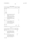 PHARMACEUTICAL COMPOSITION FOR TREATING ALZHEIMER S DISEASE diagram and image