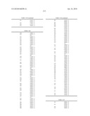 PHARMACEUTICAL COMPOSITION FOR TREATING ALZHEIMER S DISEASE diagram and image