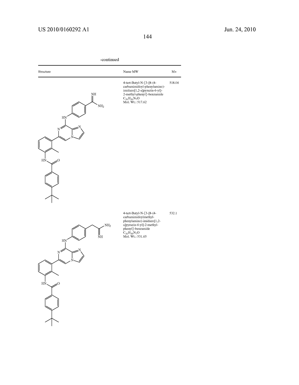 Kinase Inhibitors, and Methods of Using and Identifying Kinase Inhibitors - diagram, schematic, and image 152