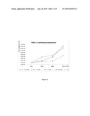 USE OF IMIPRAMINE BLUE AND ANALOGS THEREOF IN TREATING CANCERS diagram and image