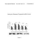 Method of Treating Depression diagram and image