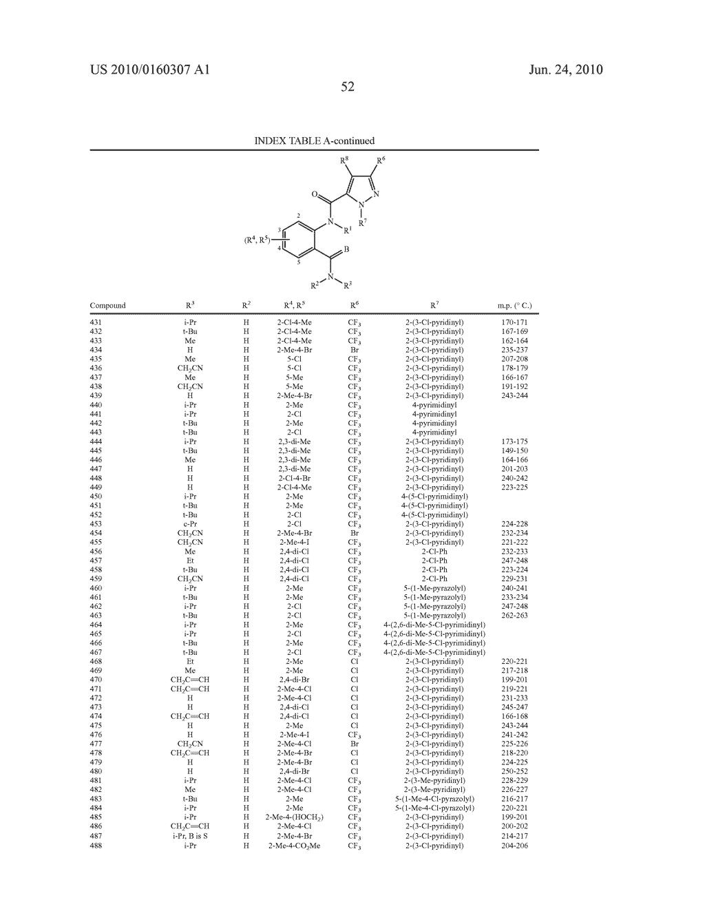 METHOD FOR CONTROLLING PARTICULAR INSECT PESTS BY APPLYING ANTHRANILAMIDE COMPOUNDS - diagram, schematic, and image 53