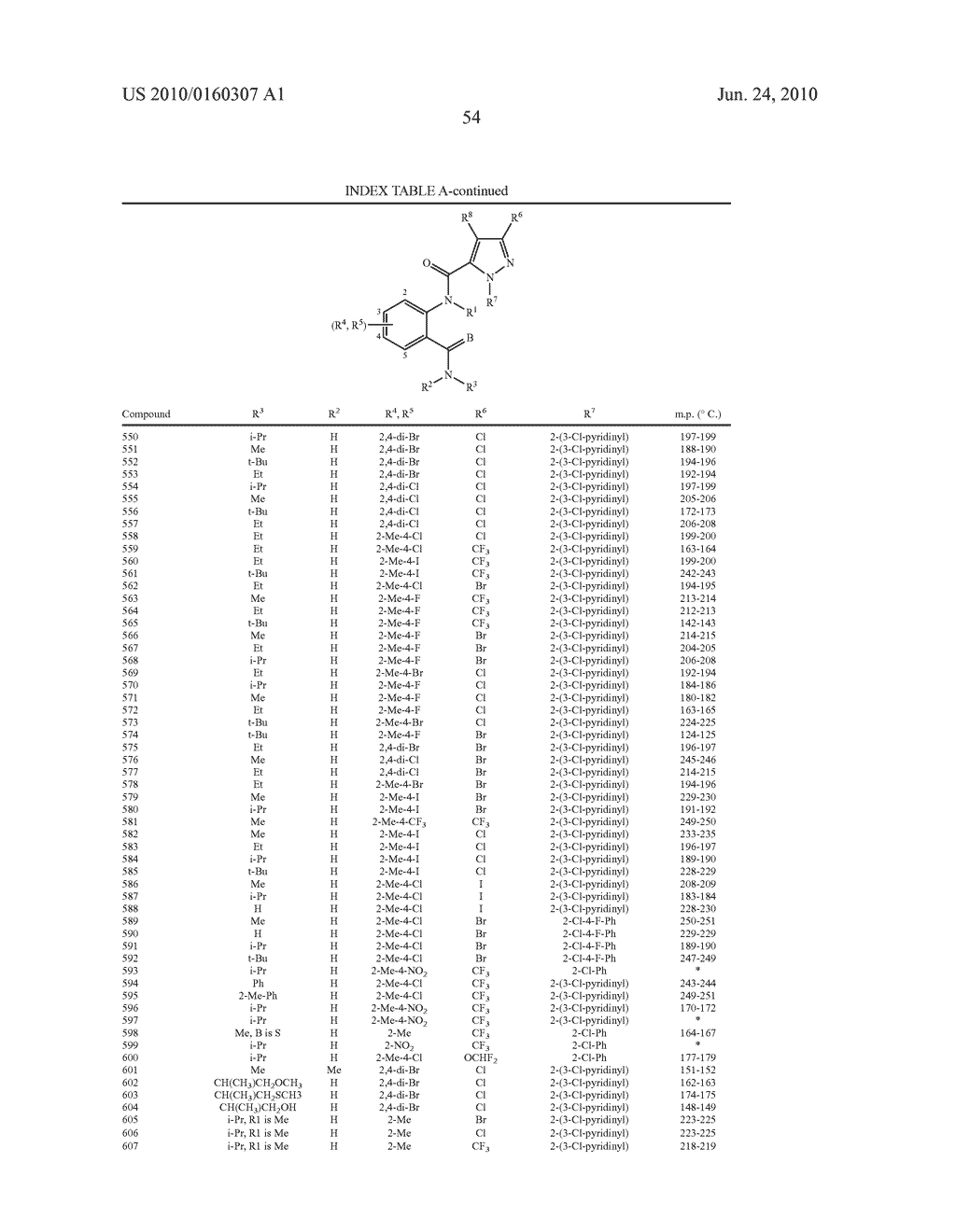 METHOD FOR CONTROLLING PARTICULAR INSECT PESTS BY APPLYING ANTHRANILAMIDE COMPOUNDS - diagram, schematic, and image 55