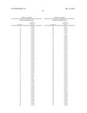 APOPTOSIS-INDUCING AGENTS FOR THE TREATMENT OF CANCER AND IMMUNE AND AUTOIMMUNE DISEASES diagram and image