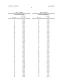 APOPTOSIS-INDUCING AGENTS FOR THE TREATMENT OF CANCER AND IMMUNE AND AUTOIMMUNE DISEASES diagram and image