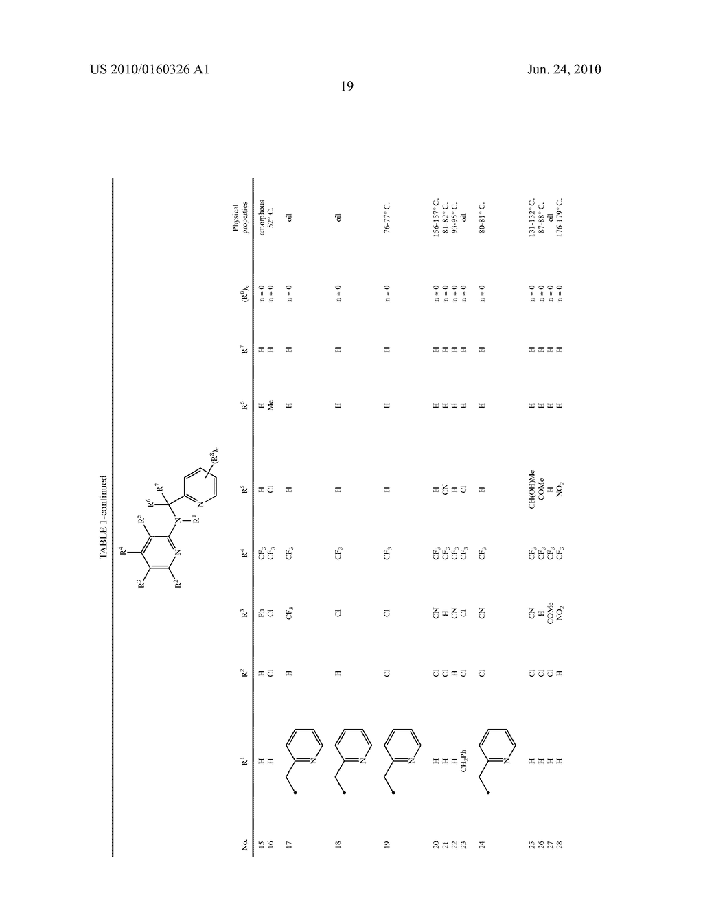 PEST CONTROL AGENT CONTAINING NOVEL PYRIDYL-METHANAMINE DERIVATIVE OR SALT THEREOF - diagram, schematic, and image 20