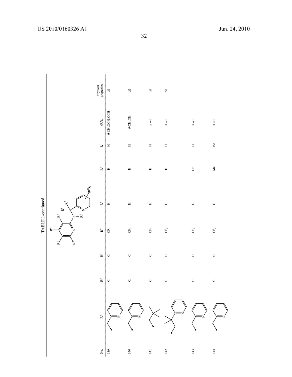 PEST CONTROL AGENT CONTAINING NOVEL PYRIDYL-METHANAMINE DERIVATIVE OR SALT THEREOF - diagram, schematic, and image 33