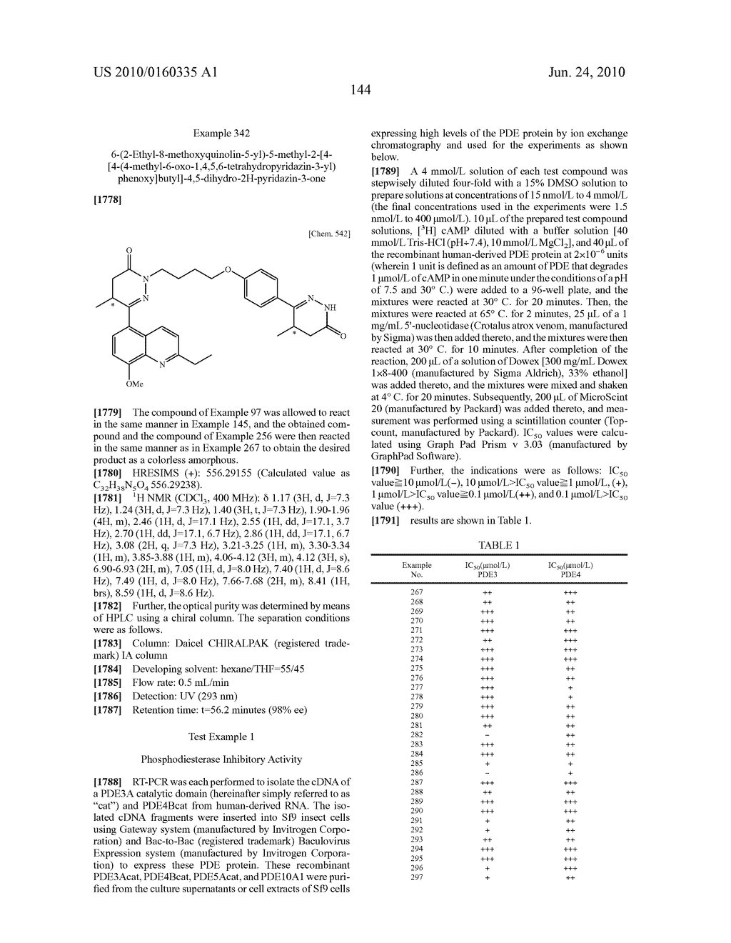 PYRIDAZINONE DERIVATIVE AND PDE INHIBITOR CONTAINING THE SAME AS ACTIVE INGREDIENT - diagram, schematic, and image 145