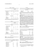 Methods of Treating Dermatological Disorders and Inducing Interferon Biosynthesis With Shorter Durations of Imiquimod Therapy diagram and image