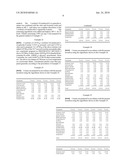 Methods of Treating Dermatological Disorders and Inducing Interferon Biosynthesis With Shorter Durations of Imiquimod Therapy diagram and image